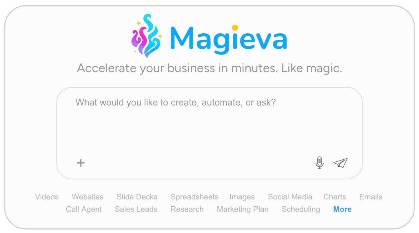 Magieva AI Platform Interface